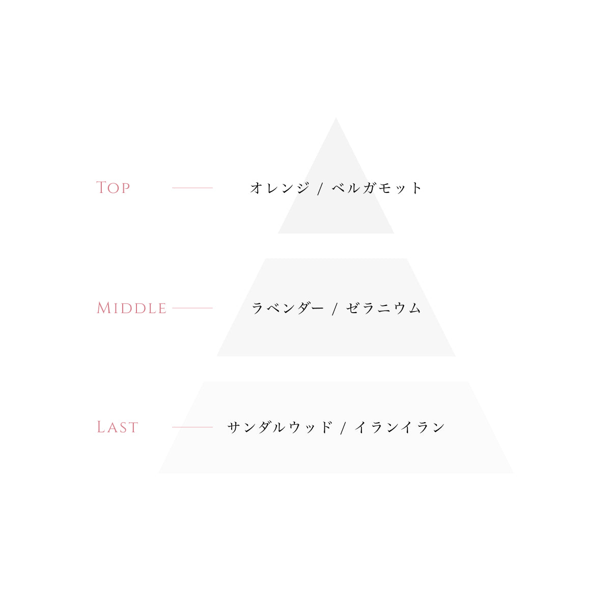 LA SINCIA IN/OUT アロマロールオン 8mL